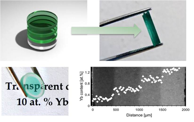 Yb-doped transparent YAG ceramics with controlled dopant distribution; CNR-ISTEC