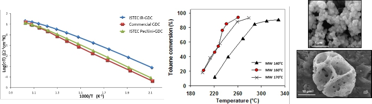 Conducibilità della ceria drogata con gadolinio – GDC prodotta in CNR-ISTEC (sulla sinistra) e conversione del toluene del cerio ossido CNR-ISTEC (sulla destra).