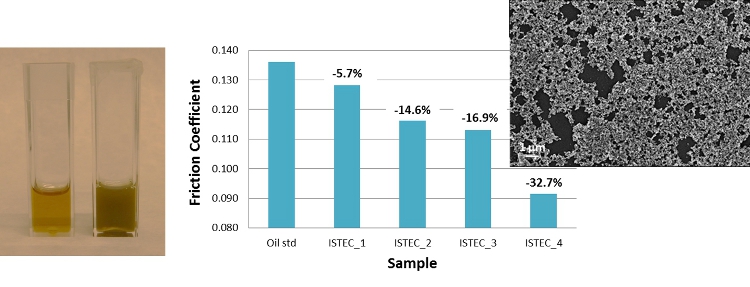 Tribological properties of nanolubricant produced at CNR-ISTEC