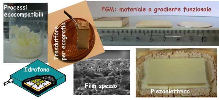 Ferroelectric, antiferroelectric, piezoelectric materials